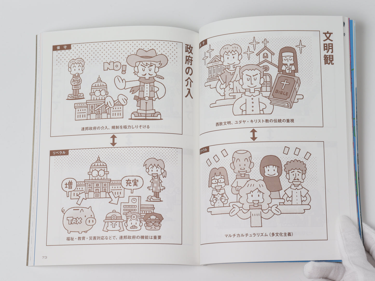 SPECTATOR vol.52 Special Feature: Culture Wars